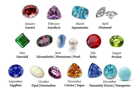 Gemstone Meanings: Zodiac Signs and Corresponding Gems