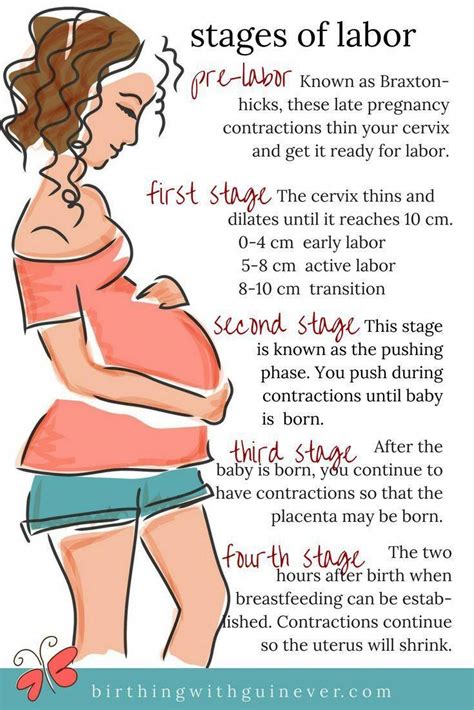 What are the stages of labor? This article explains the stages of labor and what happens to your ...