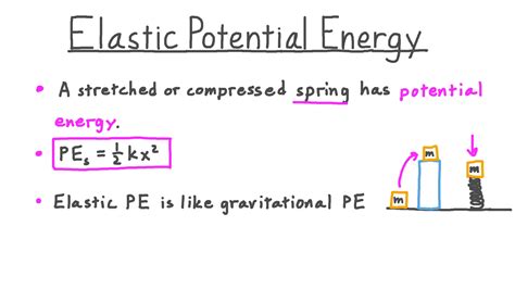 Elastic Energy