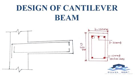 Cantilever Beam Design - photos and vectors