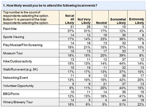 How to Interpret Your Survey Data and Make Smart Business Decisions ...