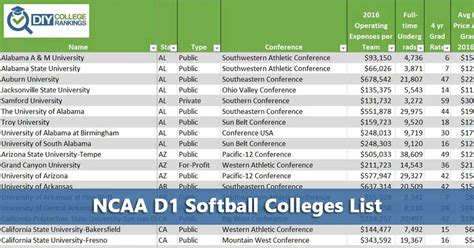 Ncaa Softball Rankings 2024 Tv - Cyndy Doretta