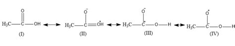 Acetic acid considers as a resonance hybrid of the four structures:Which of the above is least ...