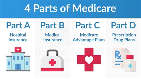 Medicare Parts | Parts A, B, C, D + Video Explainer | Life and health insurance, Insurance ...