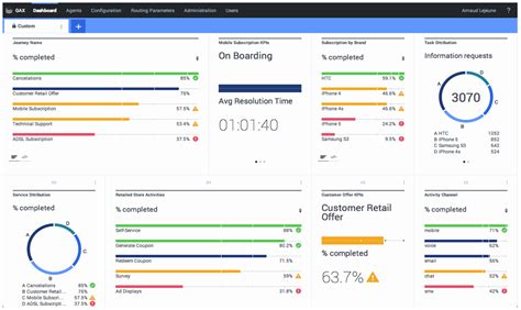 Documentation:CM:Overview:JourneyDashboard:8.5 - Genesys Documentation