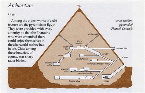 What is inside the great pyramids? — NILE Magazine | Pyramids, Ancient ...