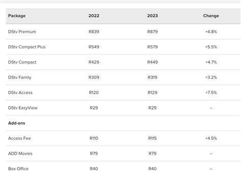 Dstv Packages And Prices 2024 India - Kari Sandye