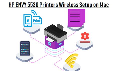 HP ENVY 5530 Printers Wireless Setup on Mac - HP Support