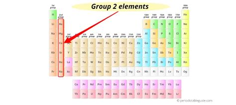 What do elements in the same group have in common? (Fast)