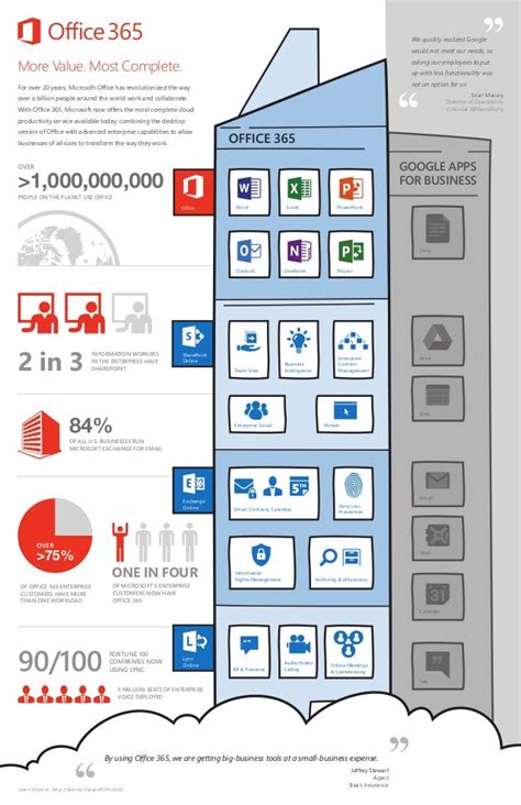 Value of Microsoft Office 365 Poster