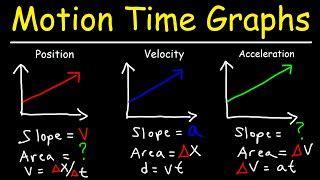 Position Velocity Acceleration Graphs Physics