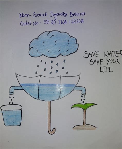 Water conservation drawing – India NCC