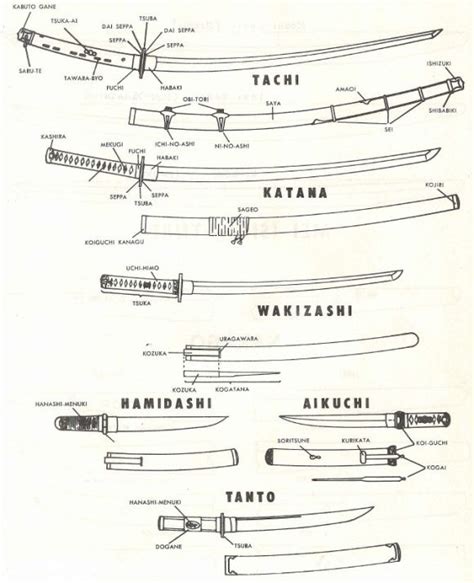 History of Japanese Tanto – RavenCrest Tactical