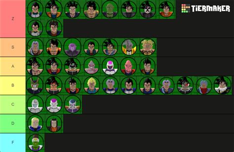 Dragon Ball Nexus Tierlist (DB cast only) Tier List (Community Rankings) - TierMaker