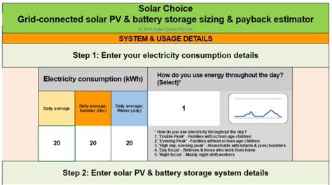 Solar Choice's Solar Calculator Resource Library