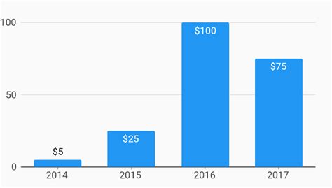 Vertical Bar Label Bar Chart Example | charts