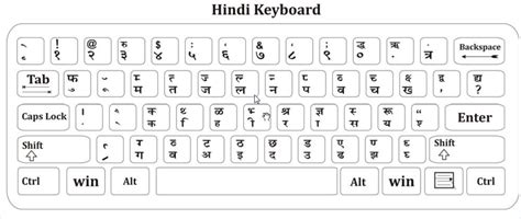 Download Install Krutidev Font | Keyboard, Keyboard typing, Computer keyboard shortcuts