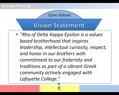 2012 DKE Strategic Planning Results – Rho DKE