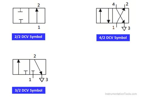 Directional Control Valve Symbol