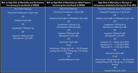 hap-pneumonia-treatment - REBEL EM - Emergency Medicine Blog