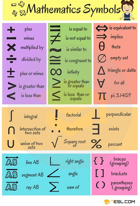 Math Symbols And Meanings Chart