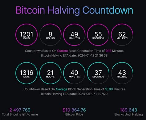 Bitcoin halving explained | StormGain