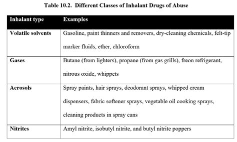 Chapter 10: CNS Depressants – Drugs and Behavior