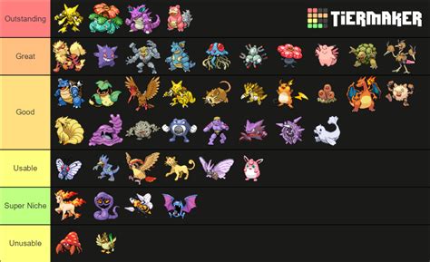 Pokemon fire red tier list