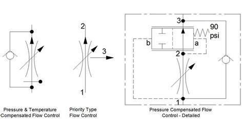 Hydraulic Flow Control Valve Symbol