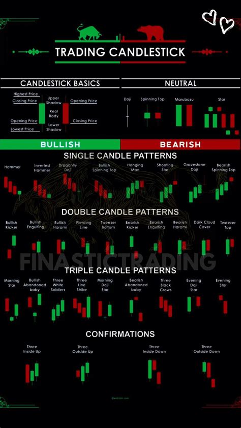 trading candlestick chart with the numbers and symbols in red, green, and blue