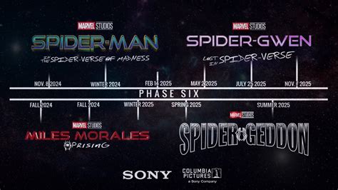 BREAKING! SONY SPIDER-MAN SLATE ANNOUNCEMENT Spider-Man 4, Venom 3 ...