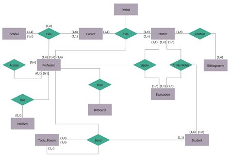 The Entity Relationship Diagram. - sludgeport512.web.fc2.com