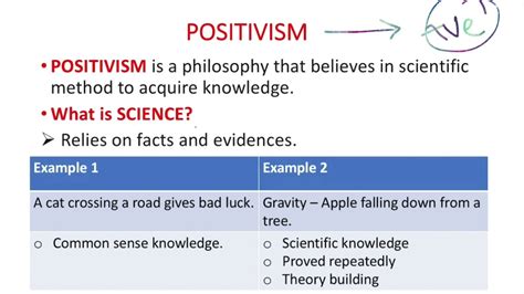 Positivism - Is sociology a science? - YouTube