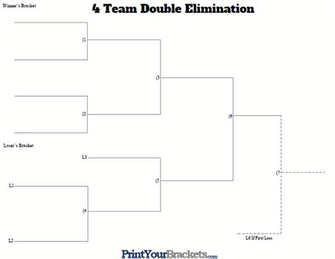 Printable 4 Team Double Elimination Bracket - Printable Word Searches