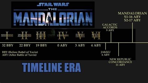 The Mandalorian Timeline - Details and Place in the Star Wars Universe