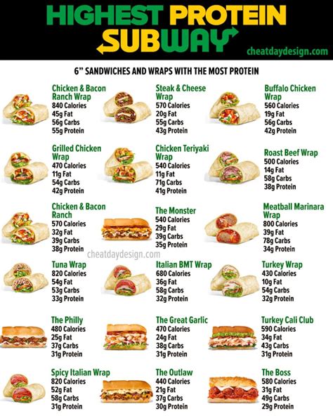 Subway Nutrition at Jenny McNear blog