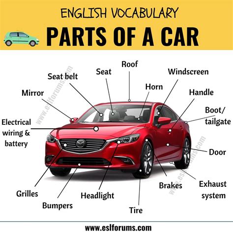 Parts of a Car: Learn Different Parts of a Car with ESL Picture! - ESL ...