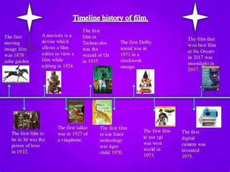 History of film timeline