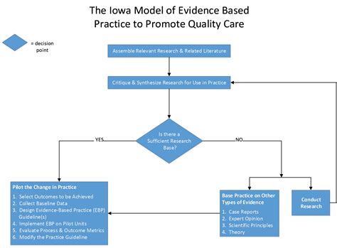 Nursing research | Nursing Excellence | Salem Health