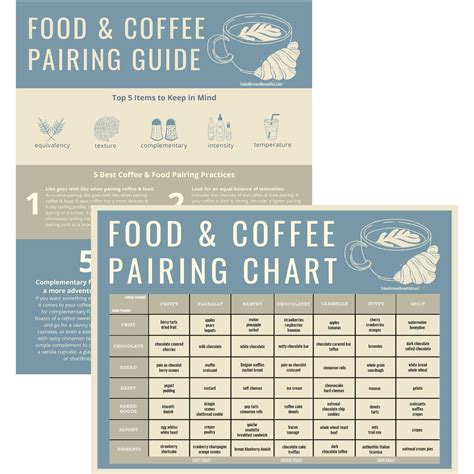 Food and Coffee Pairing Guide & Chart - Baked, Brewed, Beautiful