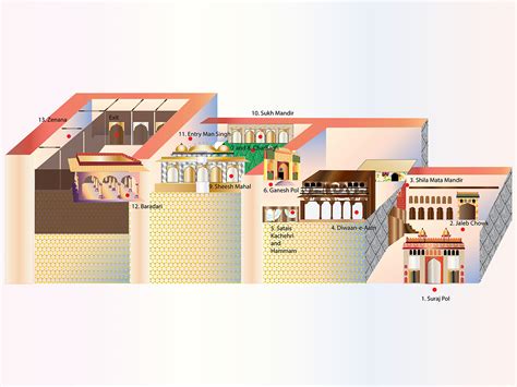 Amer Fort, Jaipur Graphic Map on Student Show