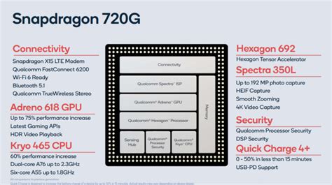 Qualcomm Expands Gaming Chipset Lineup with Snapdragon 720G | Beebom