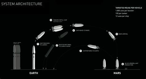 Elon Musk's grand plan to colonize Mars