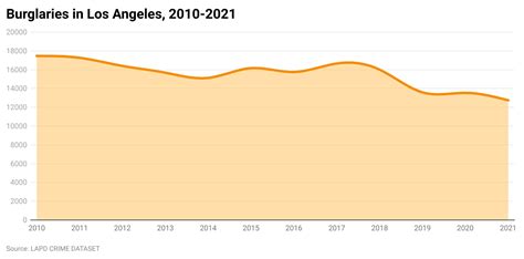 Los Angeles’s true crime story for 2021 - Crosstown