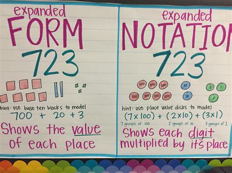 Expanded Notation Examples at Teresa Pruett blog