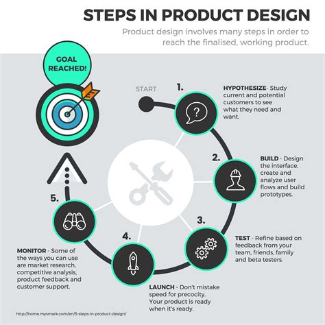 28 Process Infographic Examples with Design Tips - Venngage