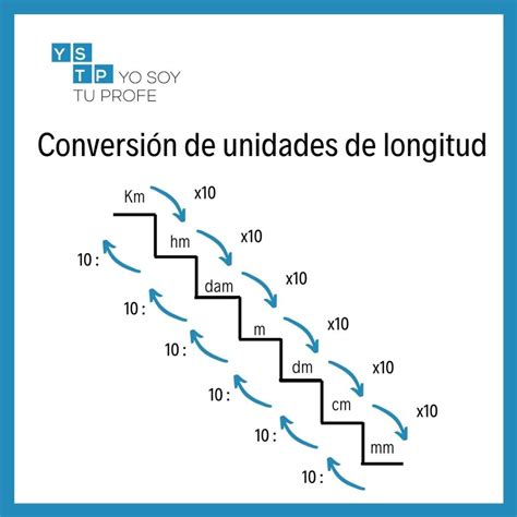 Conversor Mm Para Metro - ACSEDU