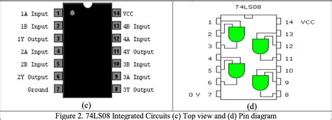 Solved TTL Digital Logic Design Problem (2) 74LS08 IC A. | Chegg.com