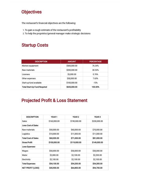 Restaurant Budget Plan Template - Google Docs, Word, Apple Pages | Template.net