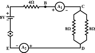 Electric Resistance Ohm